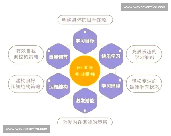 全力激发潜能实现个人最佳状态的方法与策略